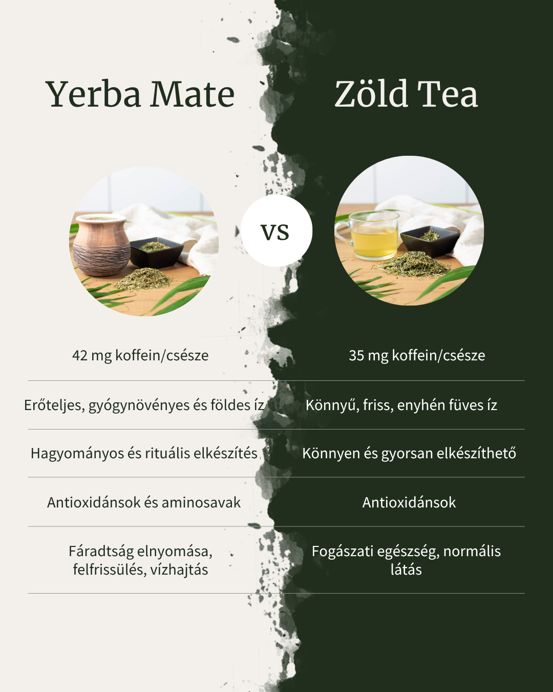 Yerba Mate a Zöld Tea